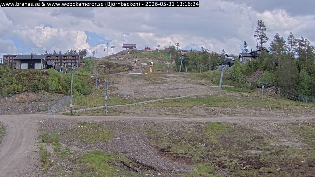Björnbacken