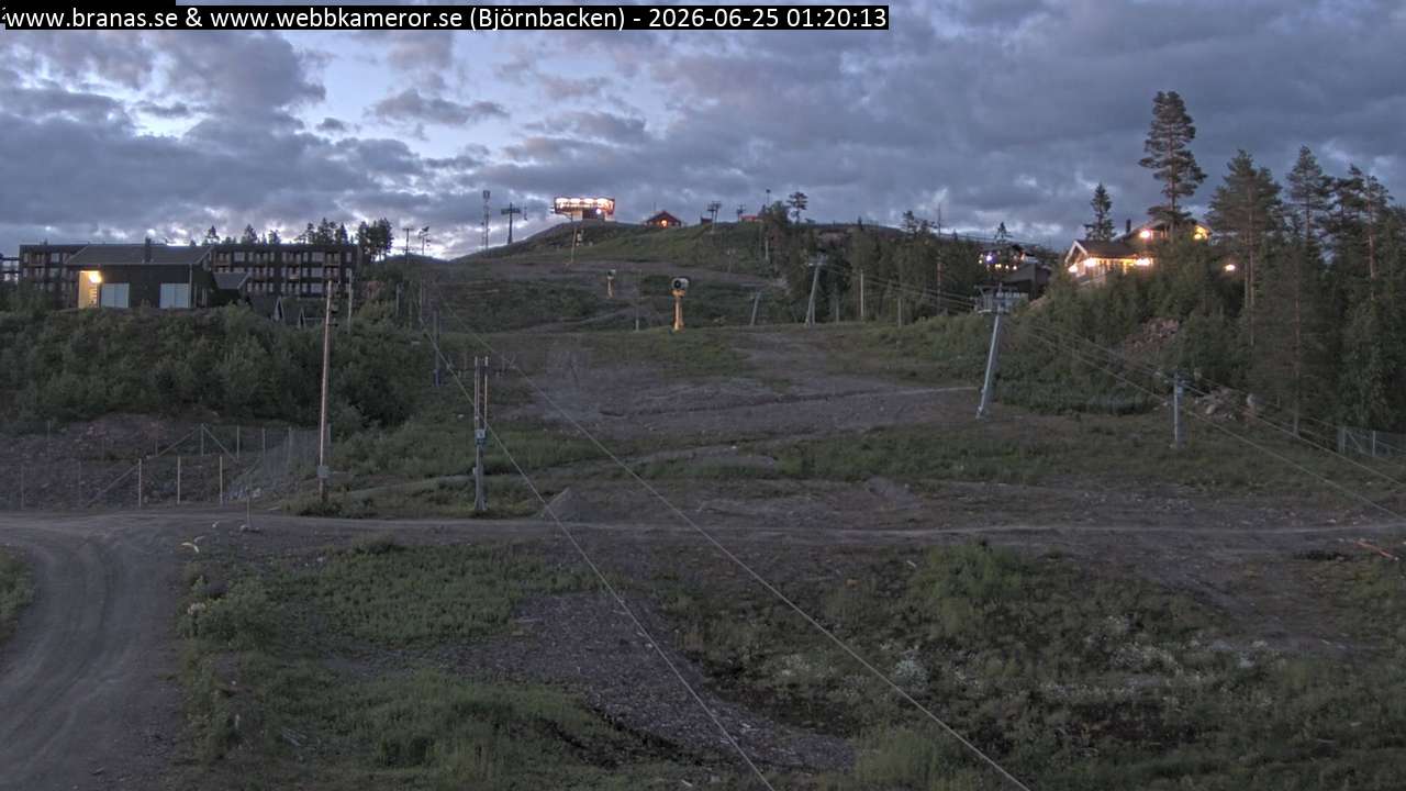 Björnbacken