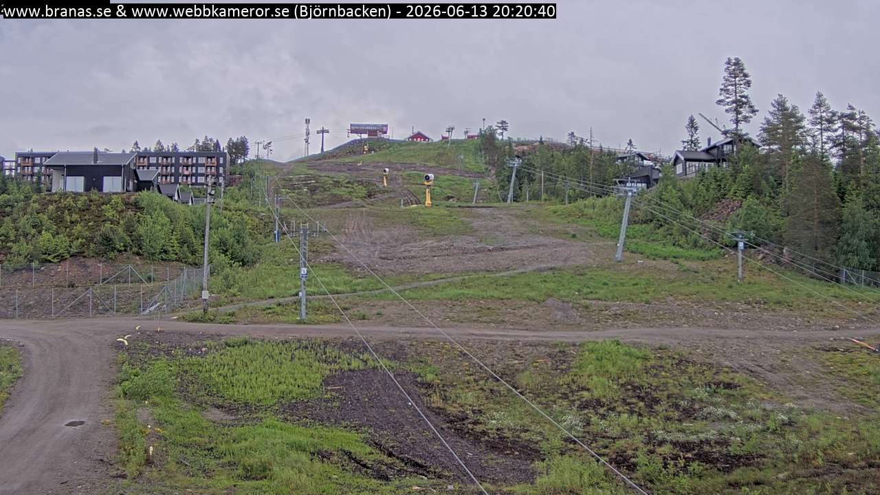 Björnbacken