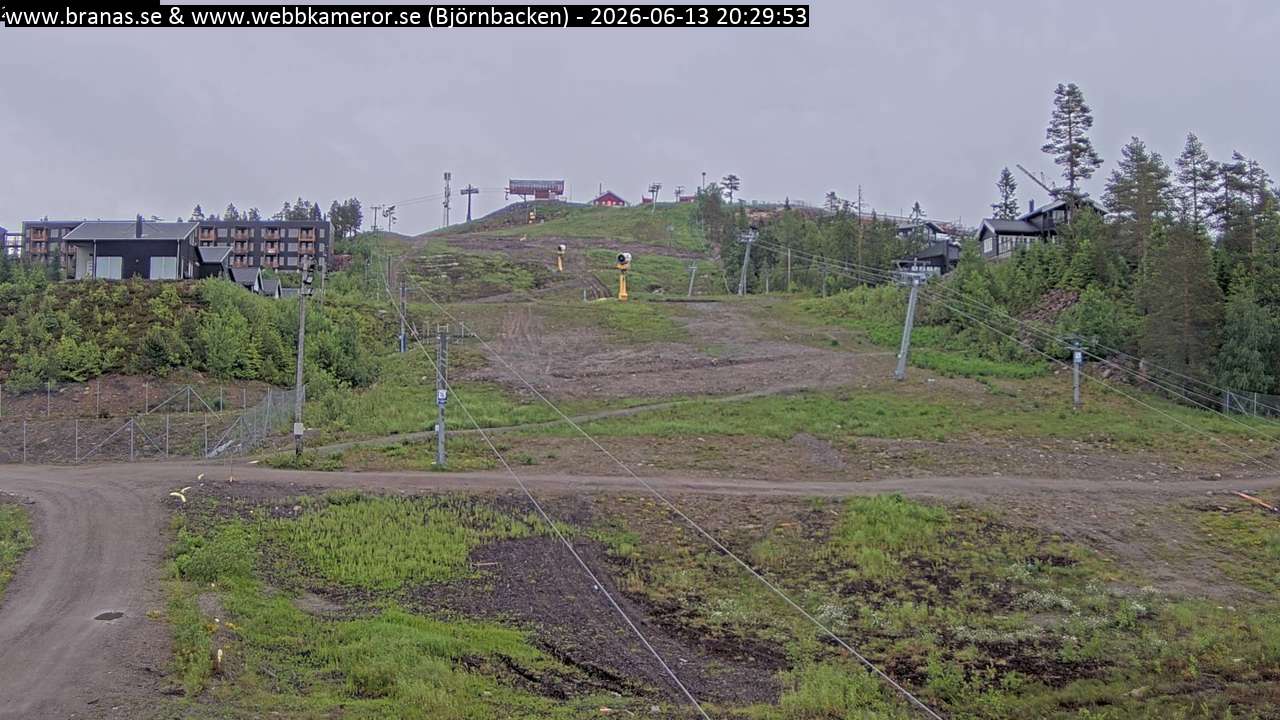 Björnbacken