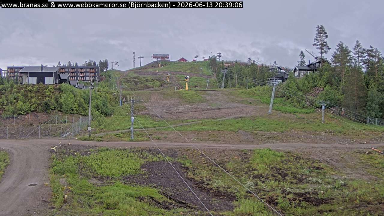 Björnbacken
