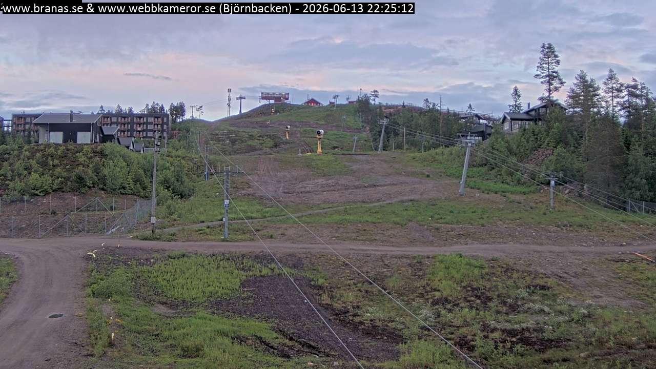 Björnbacken