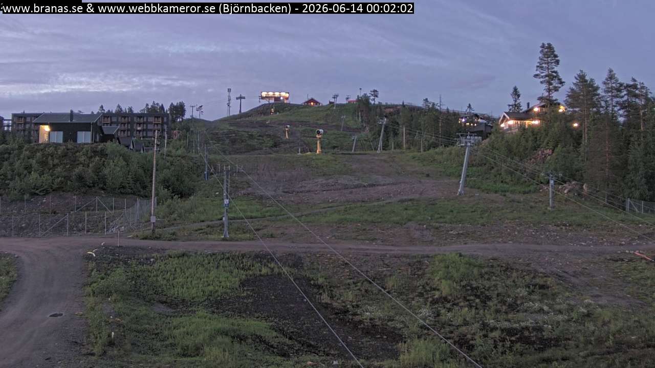 Björnbacken