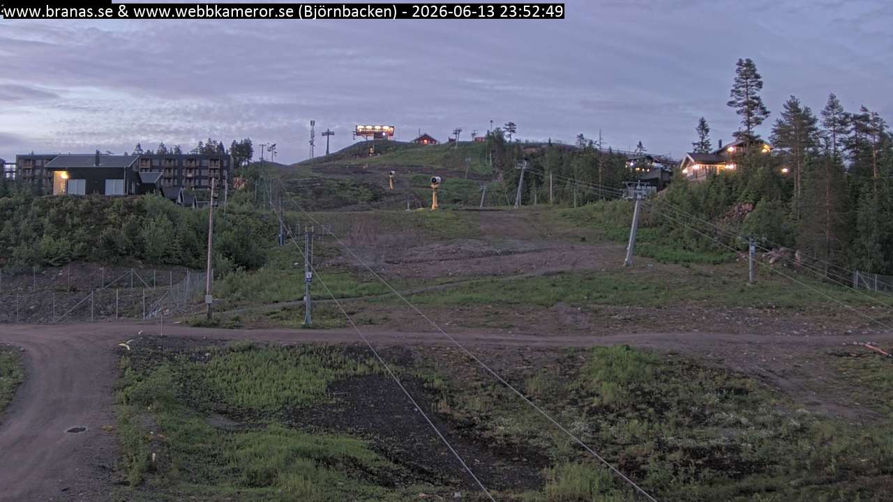 Björnbacken