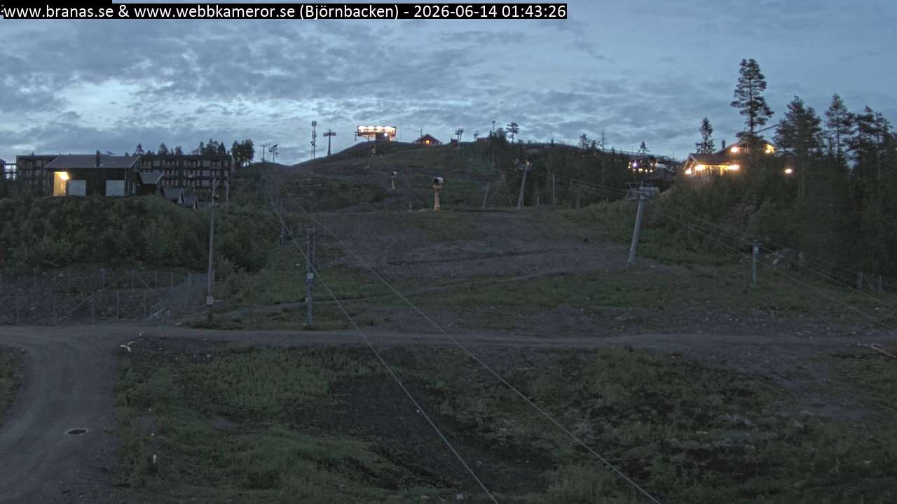 Björnbacken