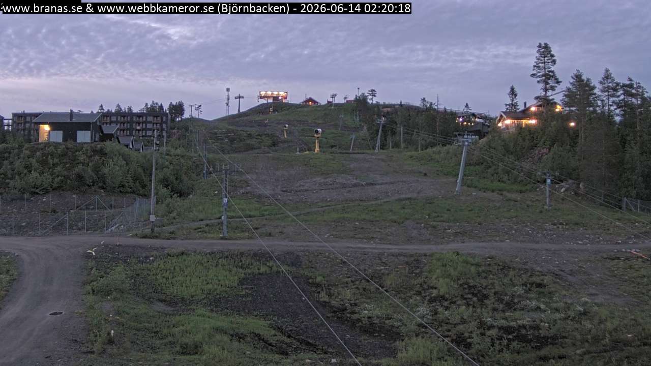 Björnbacken