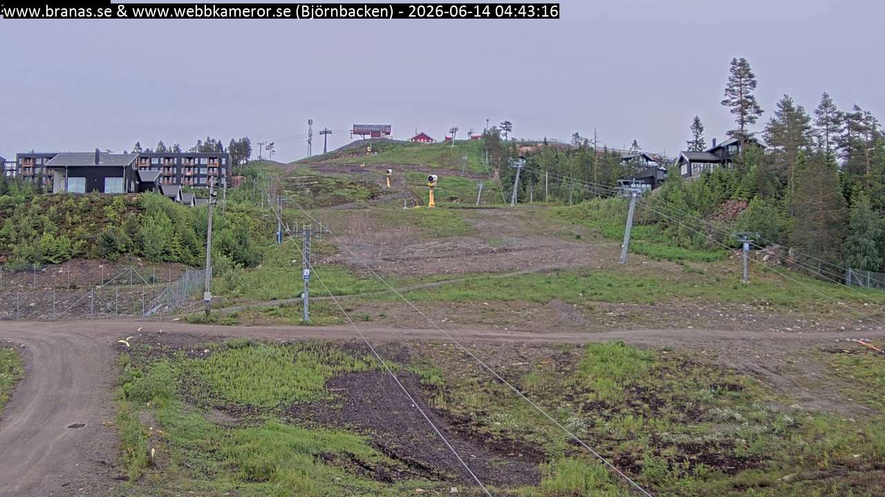 Björnbacken