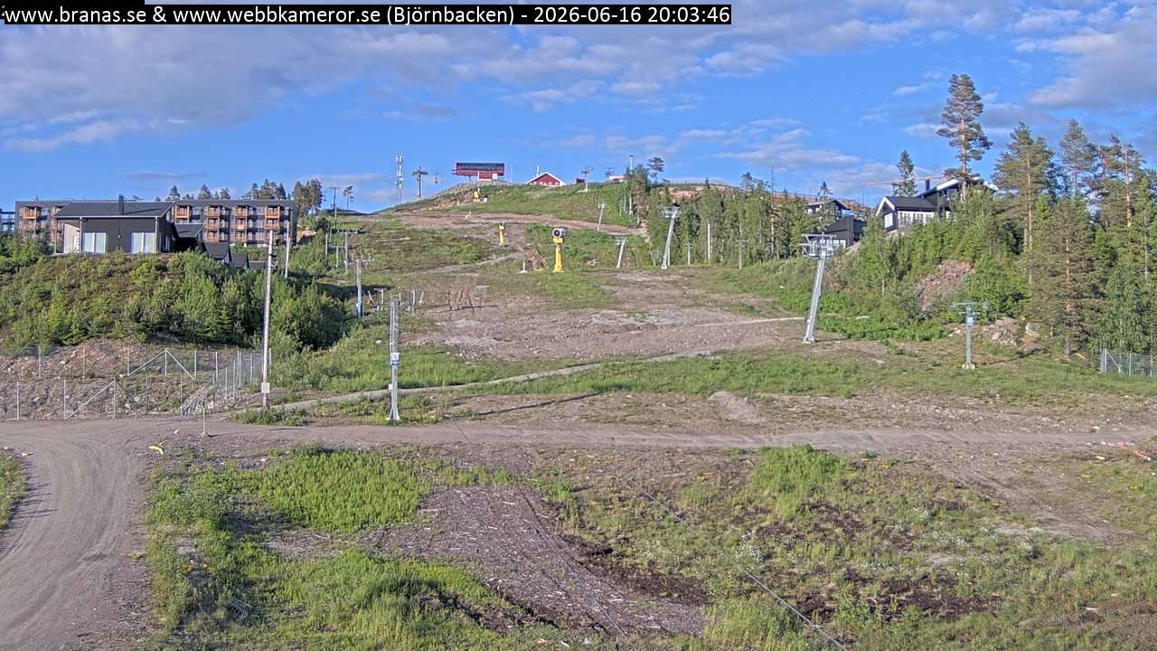 Björnbacken