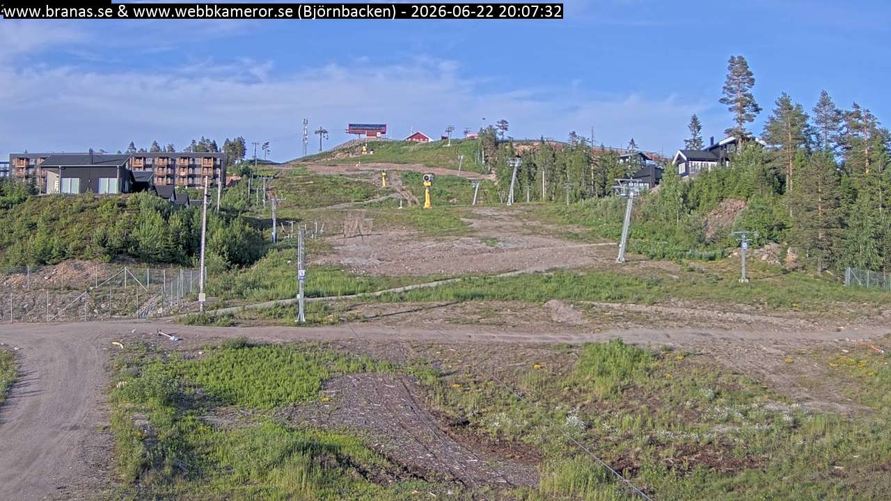 Björnbacken