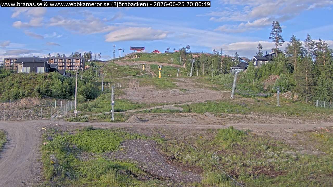 Björnbacken