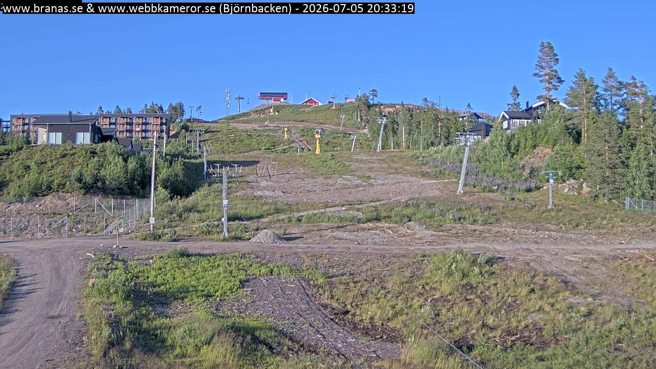 Björnbacken