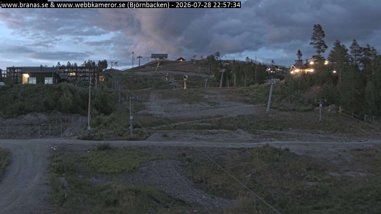 Björnbacken