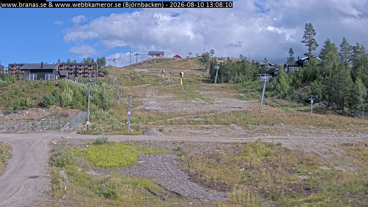 Björnbacken
