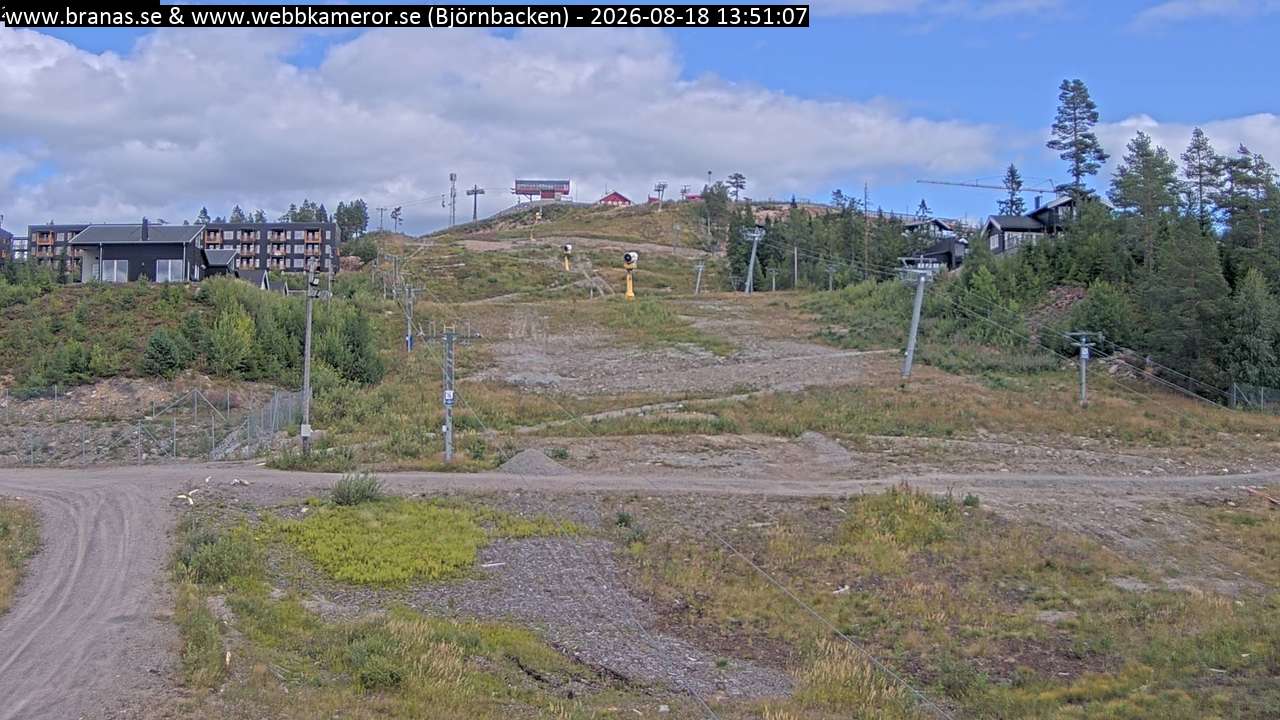 Björnbacken