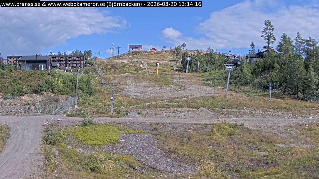 Björnbacken
