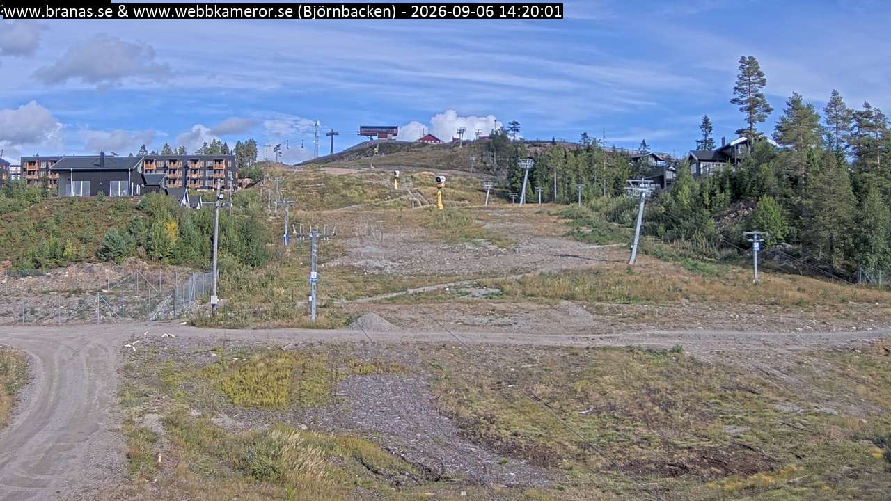 Björnbacken