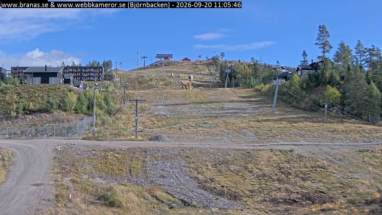 Björnbacken