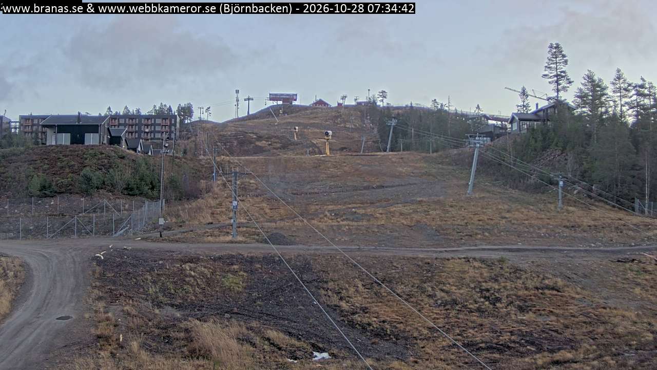 Björnbacken